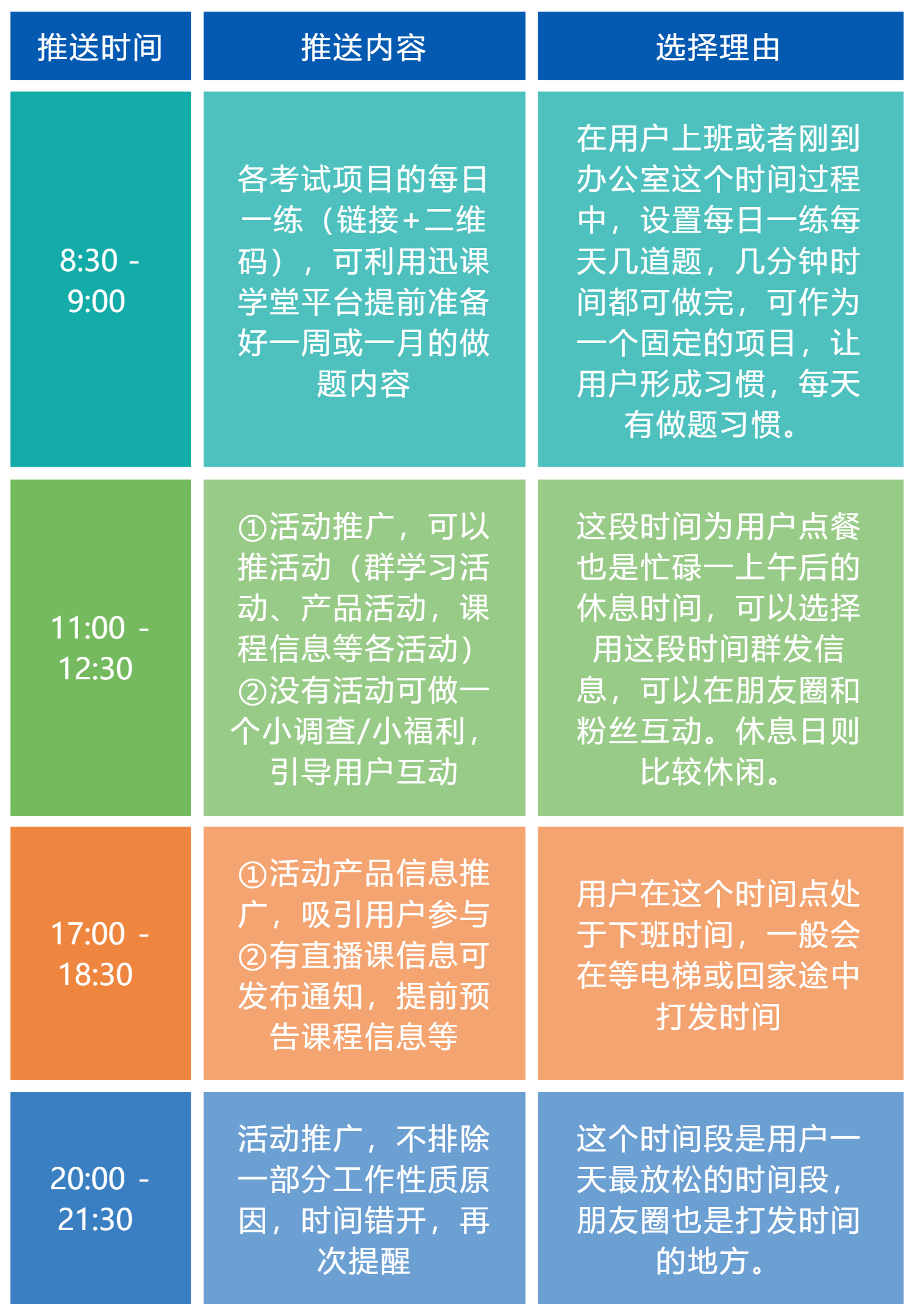 公域社群经营—朋友圈经营战略-6.png