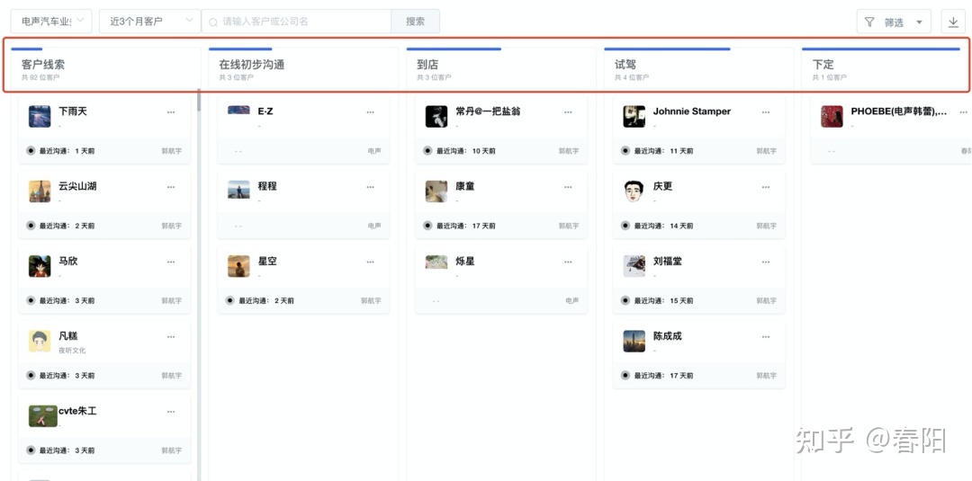 为何公域必需干客户分层战SOP？-7.jpg