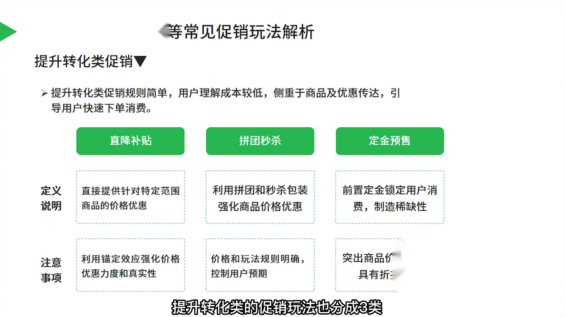 浅析电商常用促销玩法