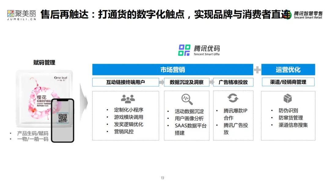 腾讯聪慧零售林已乔:怎样挨制微疑死态中的公域关环w15.jpg