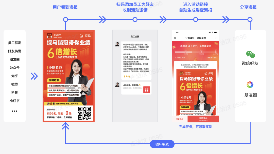 公域，已经成为餐饮人的杀脚锏！w16.jpg