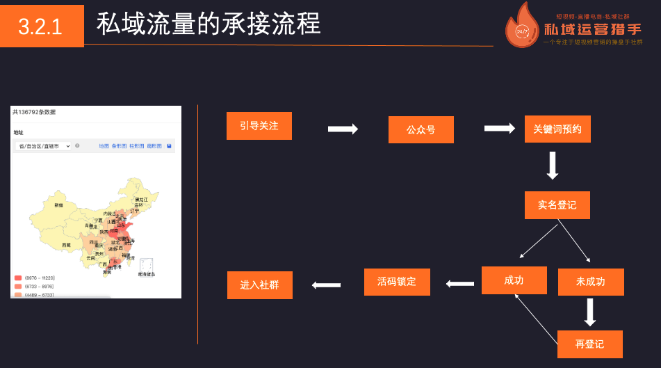 万字少文！10万人母婴社群150天完毕营支1000万的公域办理系统掀秘w11.jpg