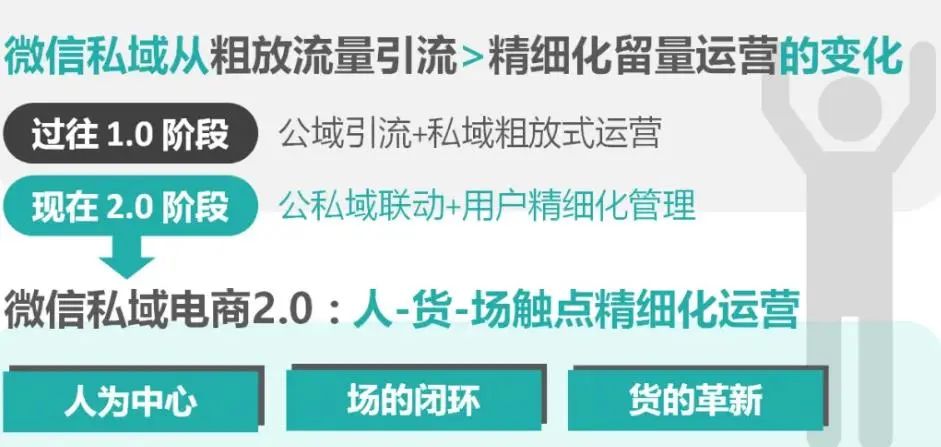 企业念要功绩翻倍增加，干DTC品牌时那三面别无视？w7.jpg