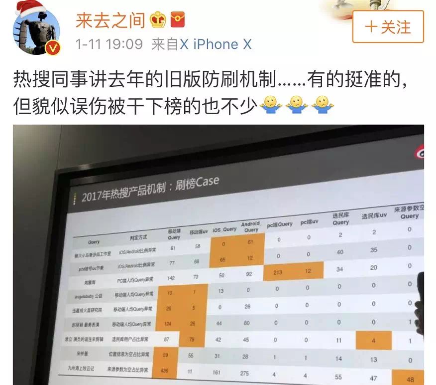 微博抢手怎样上，如何上抢手？