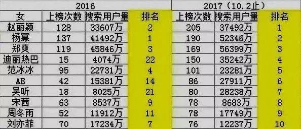 微博抢手怎样上，如何上抢手？