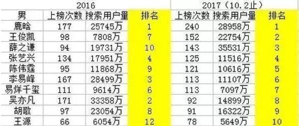 微博抢手怎样上，如何上抢手？