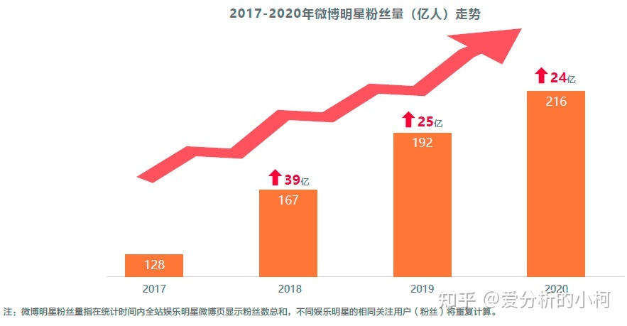 自媒介仄台阐发（五）——微专-15.jpg
