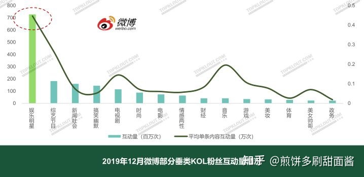 新浪微博的巅峰时期是怎样的？能否曾经衰落，是什么缘由 ...