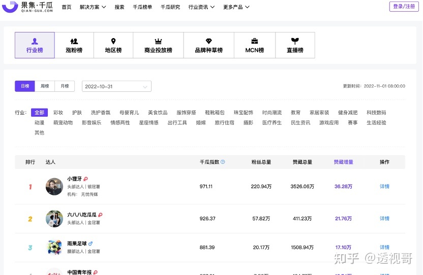 有哪些微博数据分析工具可以引荐？