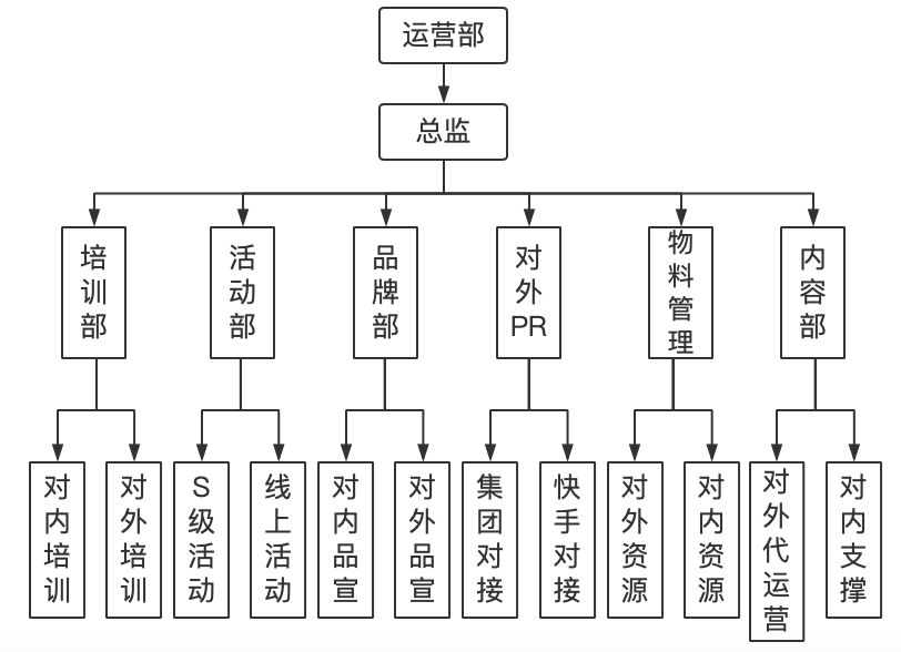 快脚名目组2020年度经营计划-10.jpg