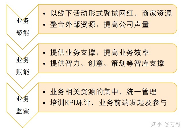 快脚名目组2020年度经营计划-11.jpg