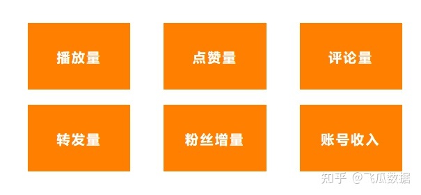 快手运营者最需求注重的数据有哪些？