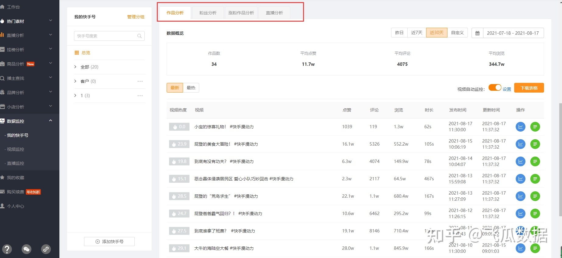 快手运营者最需求注重的数据有哪些？