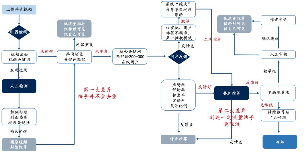 抖音/快脚的流质经营逻辑-1.jpg