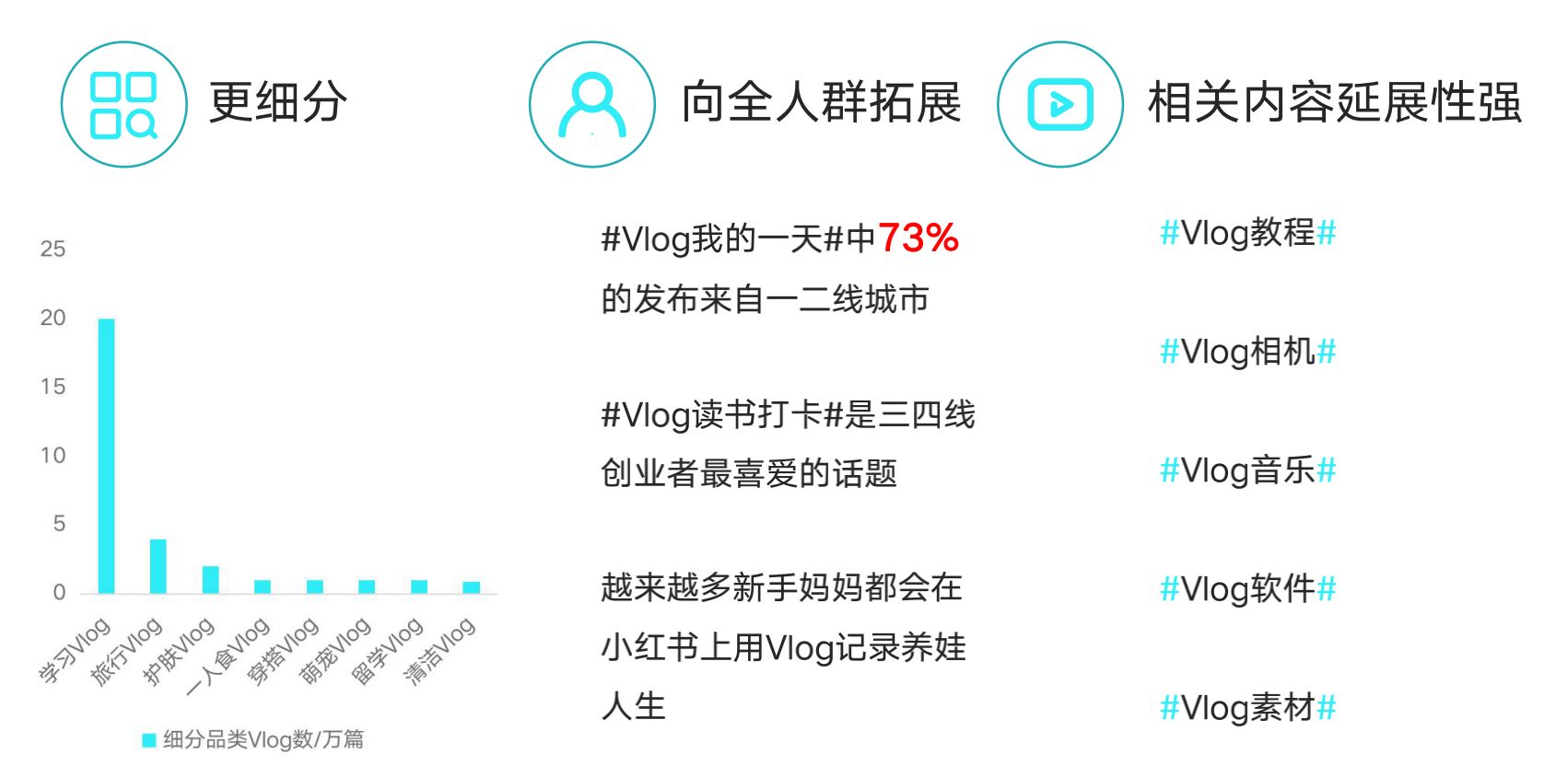 怎样做好小红书企业号？