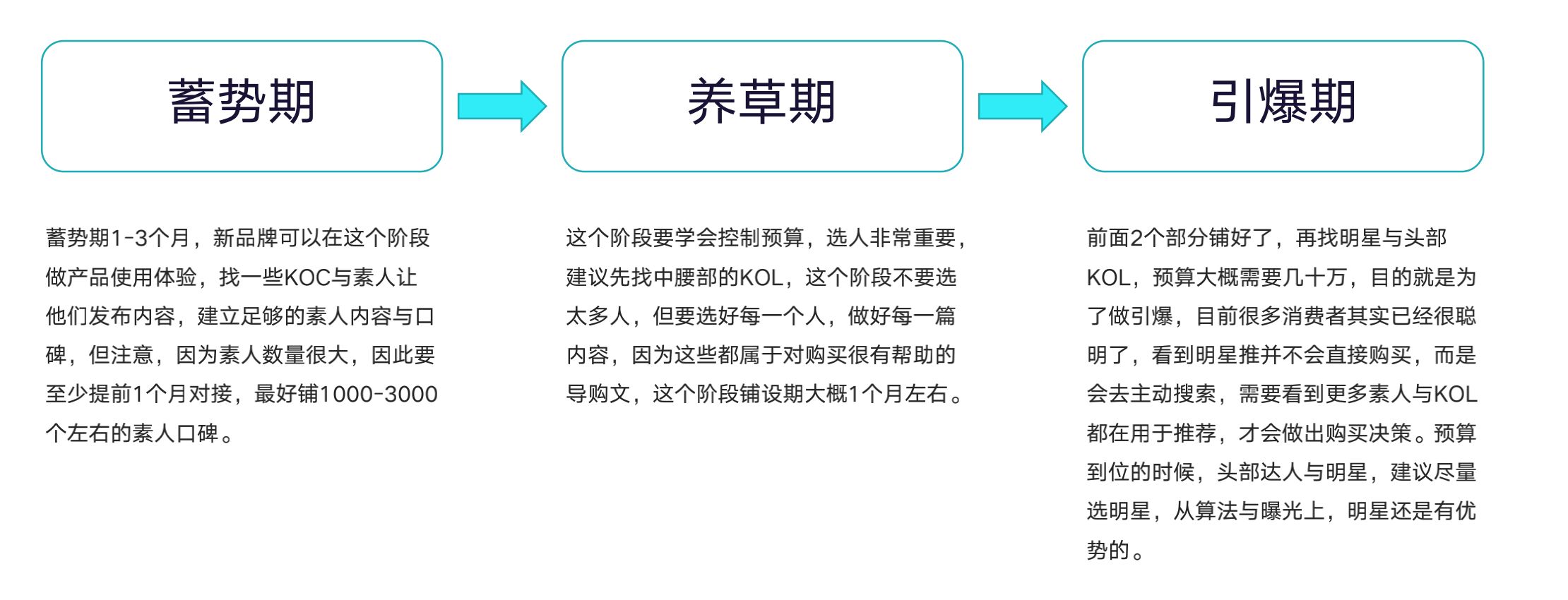 怎样做好小红书企业号？