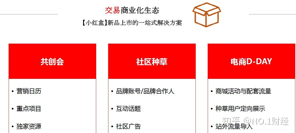 小红书的盈利形式？