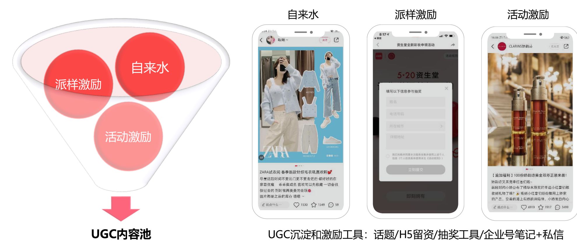 小红书运营大致思绪是怎样的？