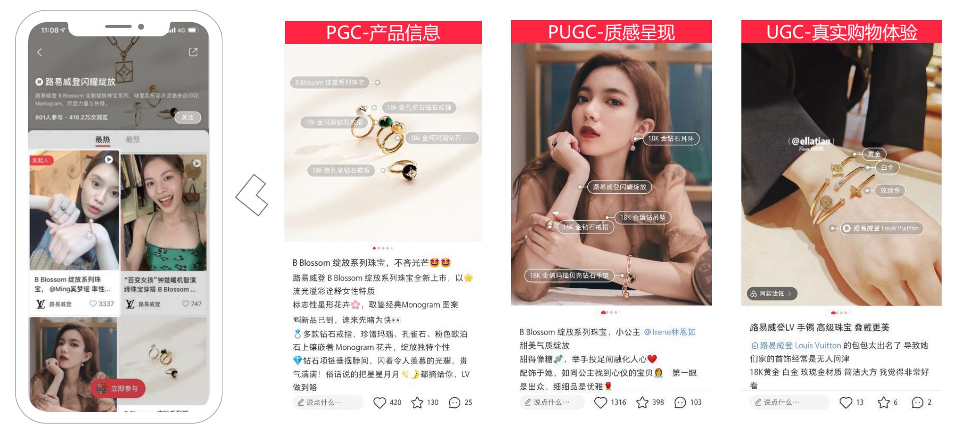 小红书运营大致思绪是怎样的？