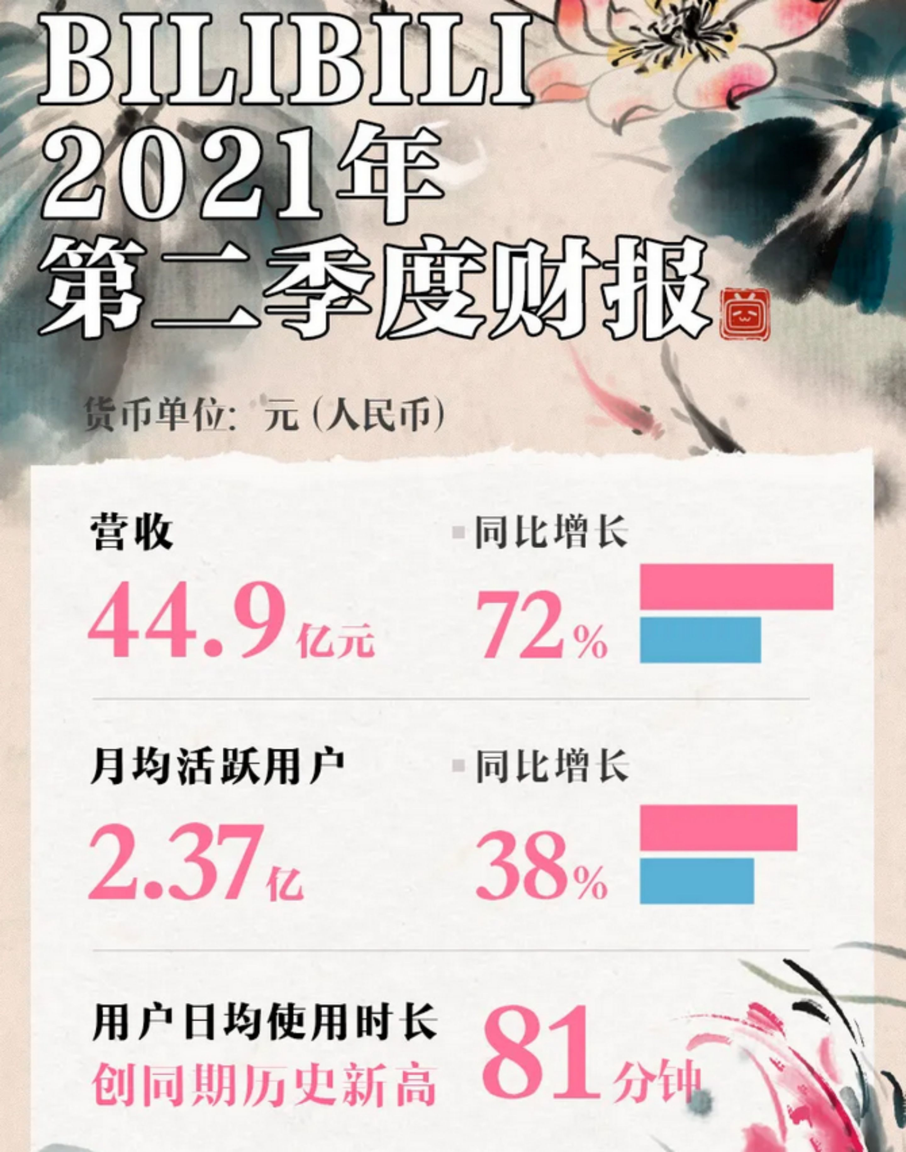 哔哩哔哩B站的营销案例集合，有好心人打包总结一下吗?