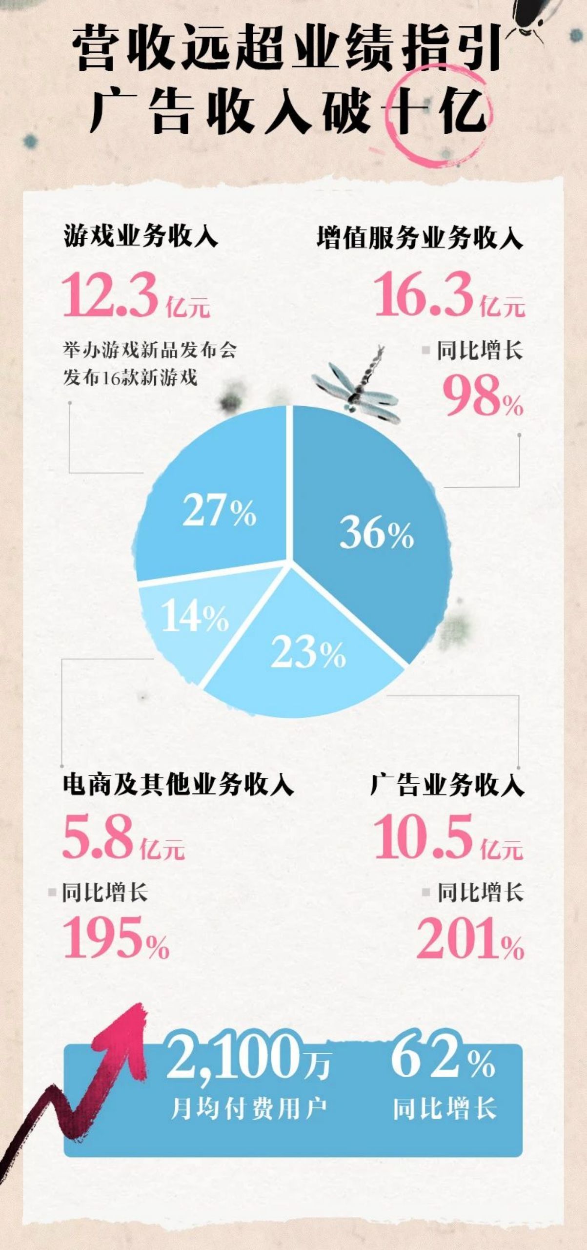哔哩哔哩B站的营销案例集合，有好心人打包总结一下吗?