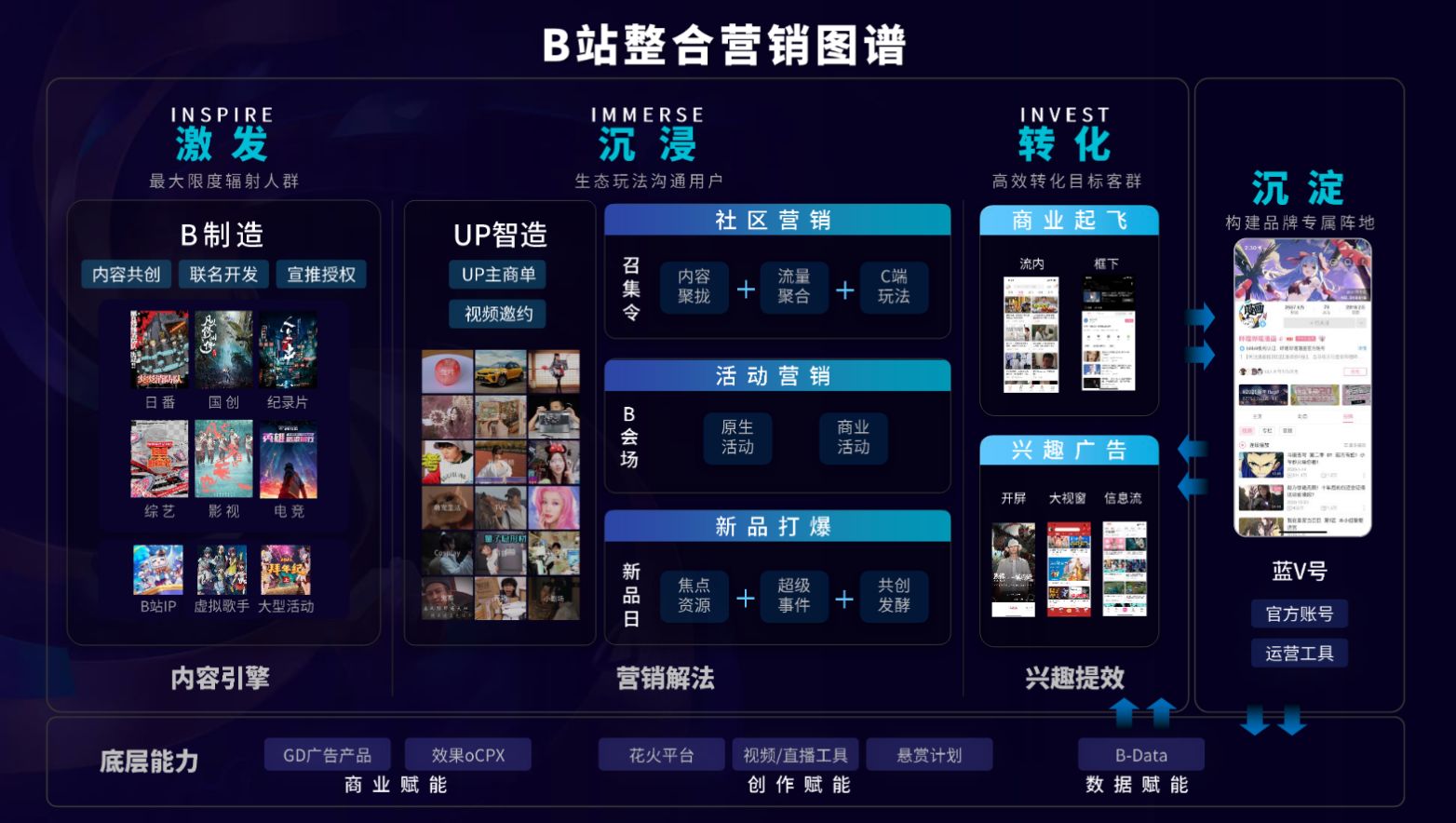 哔哩哔哩B站的营销案例集合，有好心人打包总结一下吗?