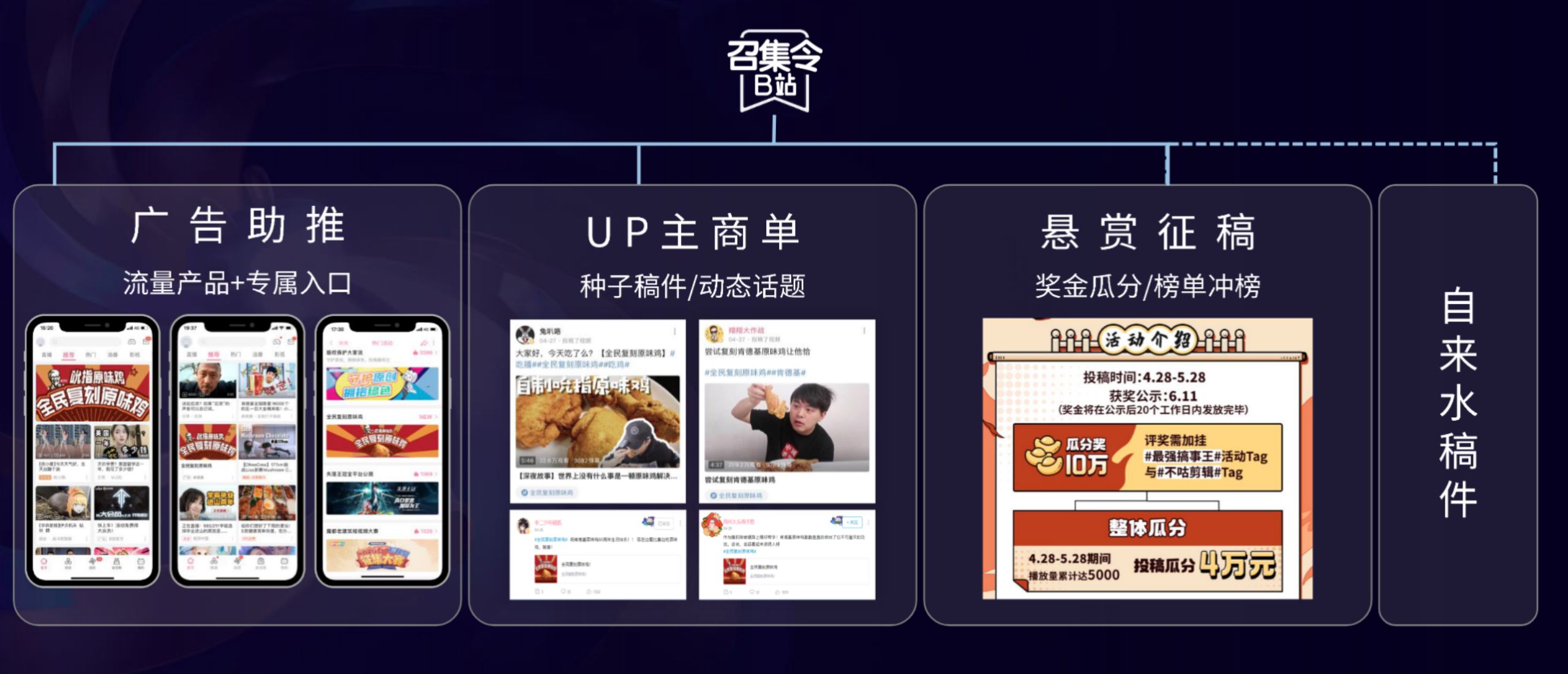 哔哩哔哩B站的营销案例集合，有好心人打包总结一下吗?