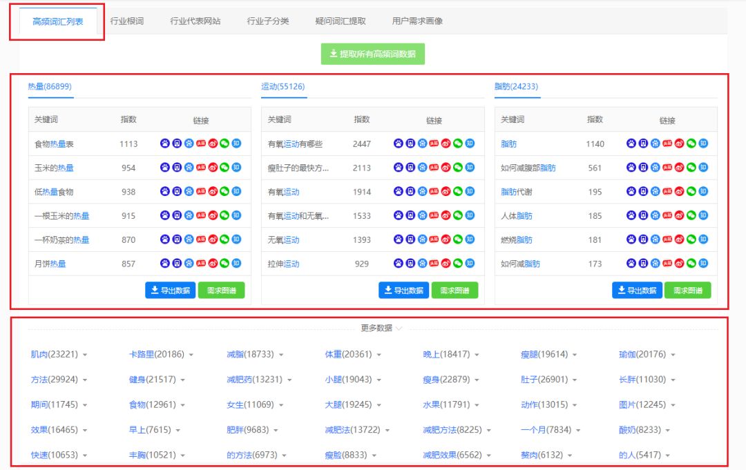 如何提高网站流量、排名？