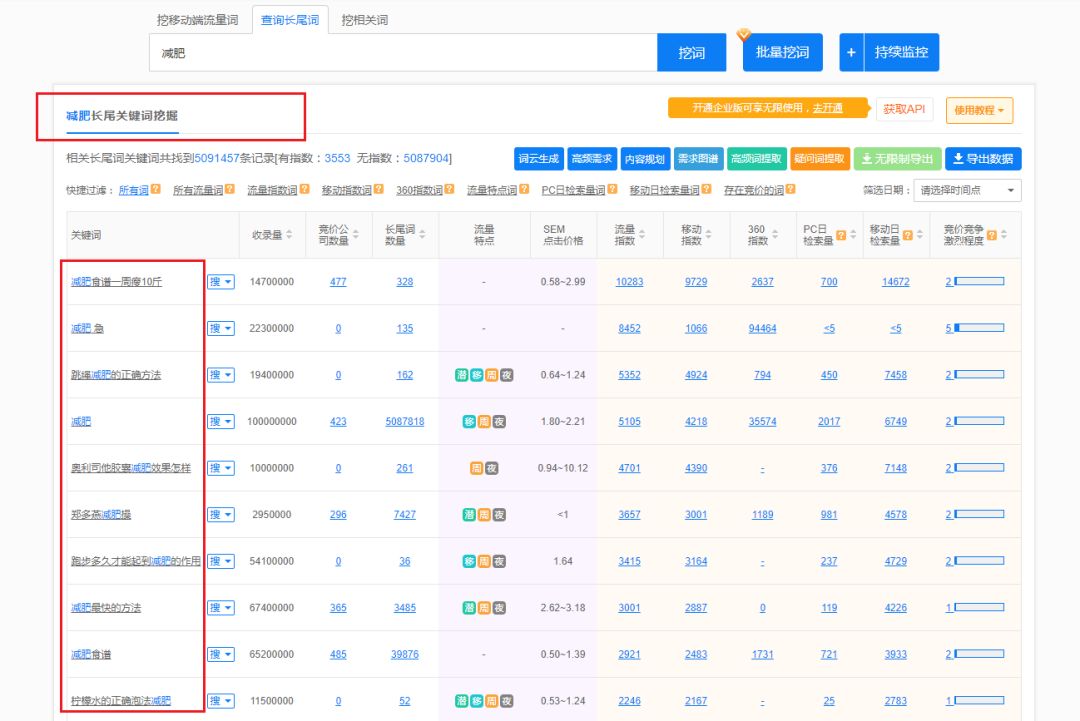 如何提高网站流量、排名？