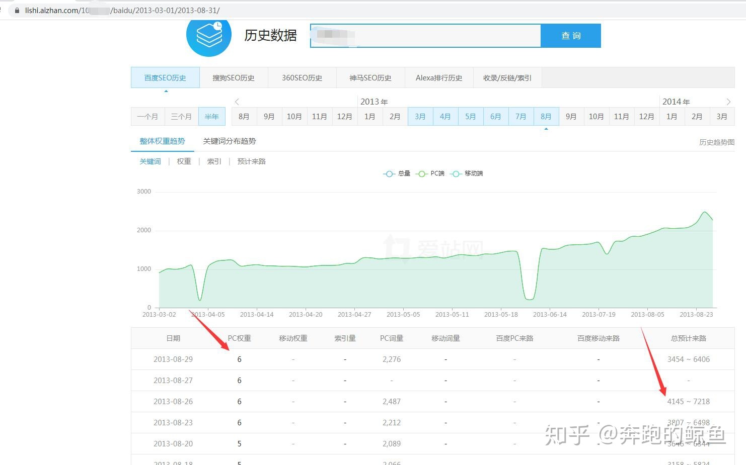 如何提高网站流量、排名？