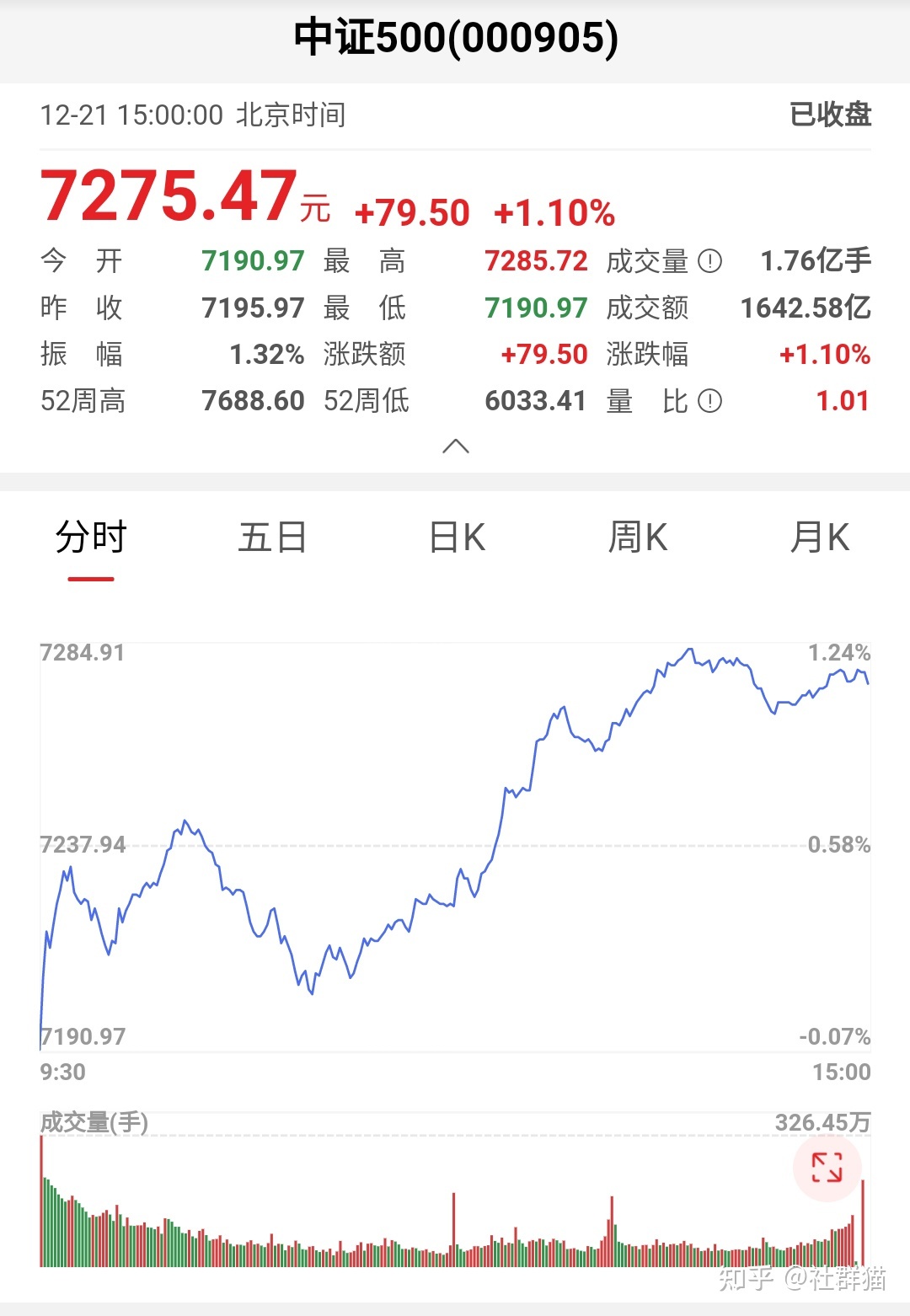支付宝高端理财可以动手吗？