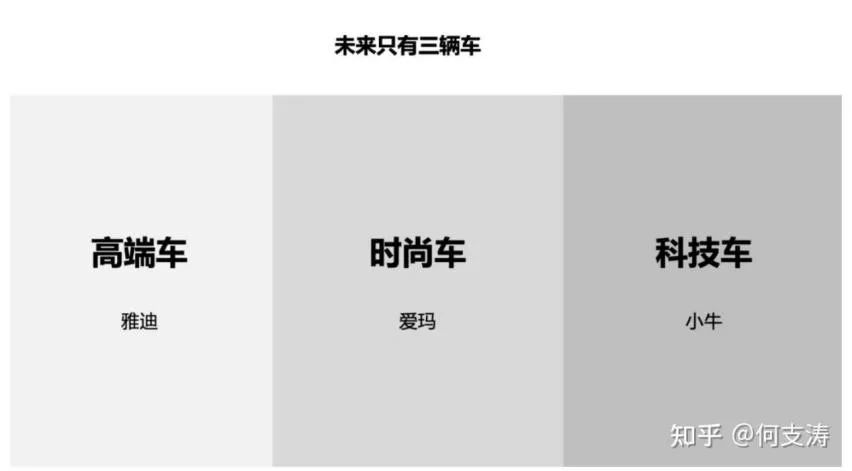 从头界说品牌齐案筹谋-挨制超等品牌的100个精华重心第14-20 ...-9.jpg