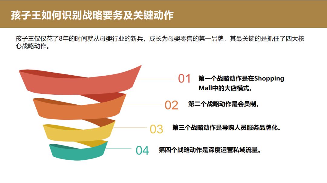 从头界说品牌齐案筹谋-挨制超等品牌的100个精华重心第14-20 ...-10.jpg