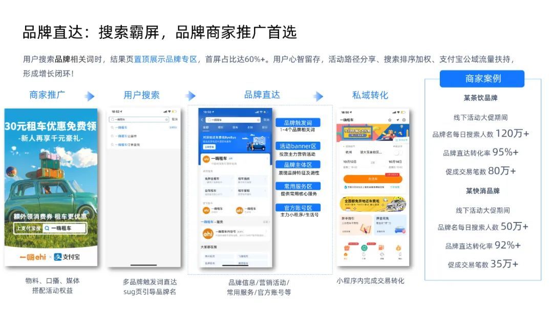 付出宝公域经营利剑皮书籍（附下载）-15.jpg