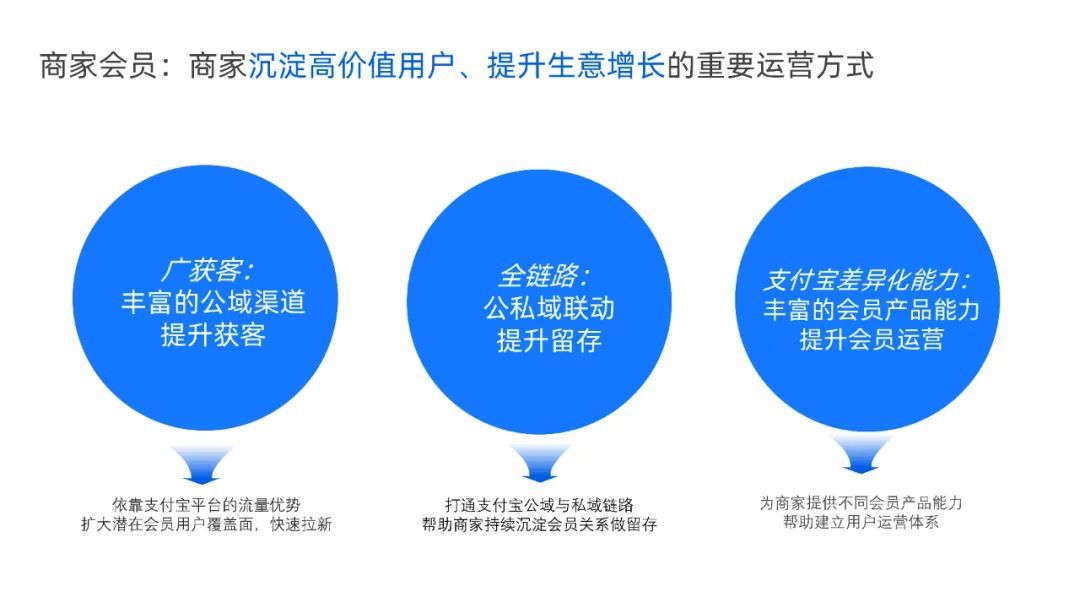 付出宝公域经营利剑皮书籍（附下载）-56.jpg