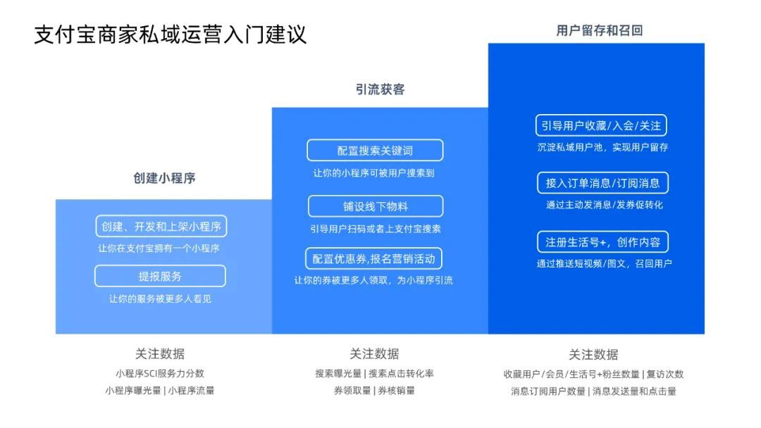 付出宝公域经营利剑皮书籍（附下载）-64.jpg
