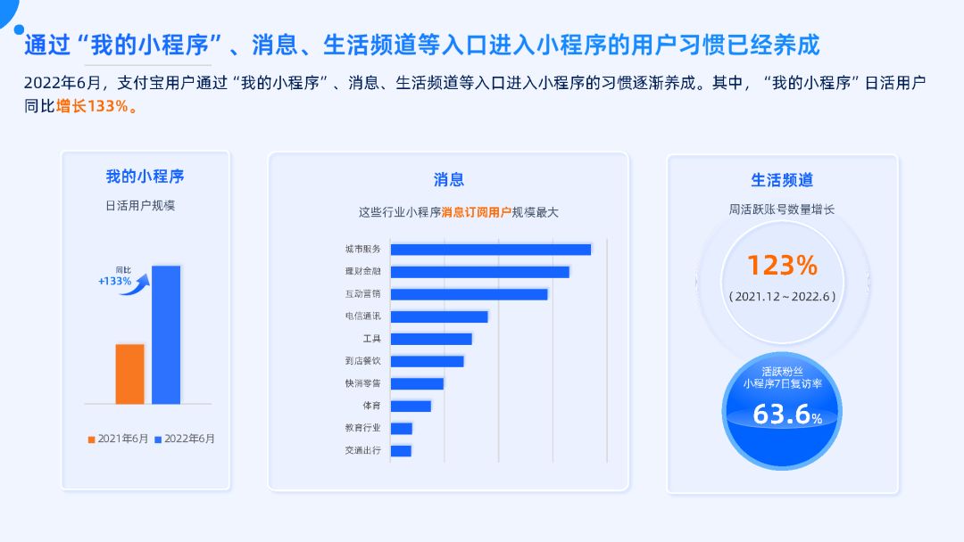 付出宝公域经营利剑皮书籍（2022版）-6.jpg