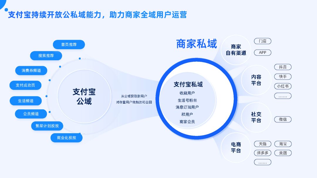 付出宝公域经营利剑皮书籍（2022版）-8.jpg