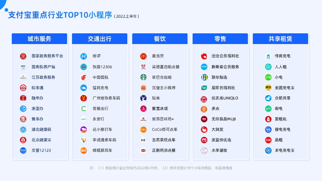 付出宝公域经营利剑皮书籍（2022版）-7.jpg