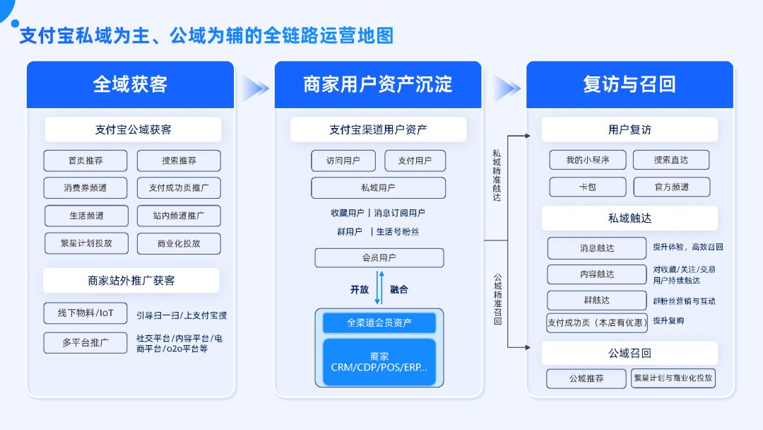 付出宝公域经营利剑皮书籍（2022版）-10.jpg