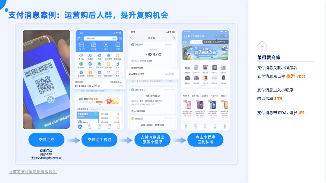 付出宝公域经营利剑皮书籍（2022版）-44.jpg