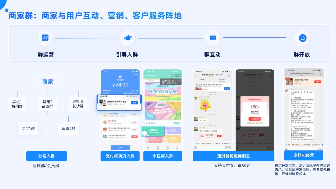 付出宝公域经营利剑皮书籍（2022版）-48.jpg