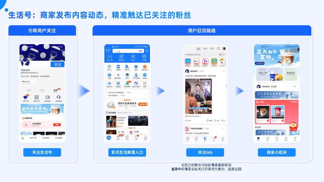 付出宝公域经营利剑皮书籍（2022版）-47.jpg