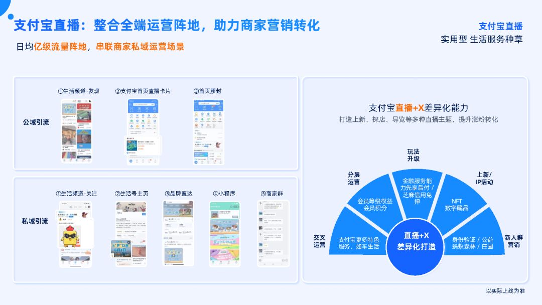 付出宝公域经营利剑皮书籍（2022版）-67.jpg