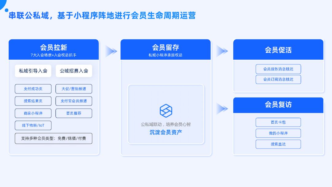 付出宝公域经营利剑皮书籍（2022版）-72.jpg
