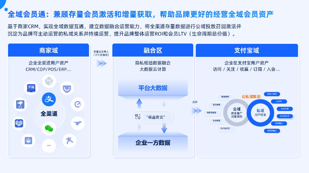 付出宝公域经营利剑皮书籍（2022版）-79.jpg