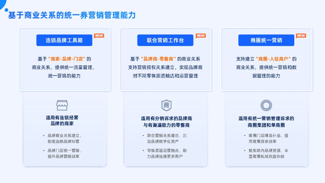 付出宝公域经营利剑皮书籍（2022版）-87.jpg