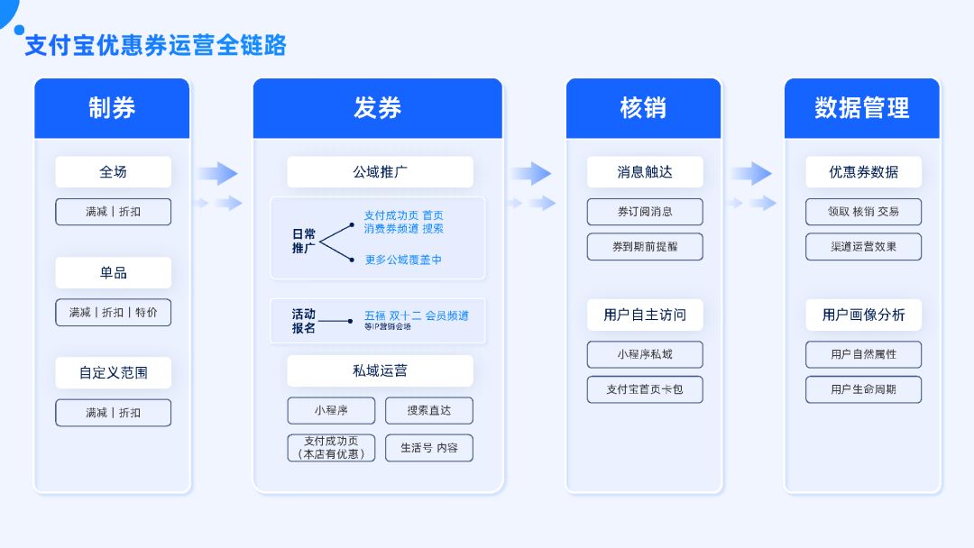 付出宝公域经营利剑皮书籍（2022版）-88.jpg