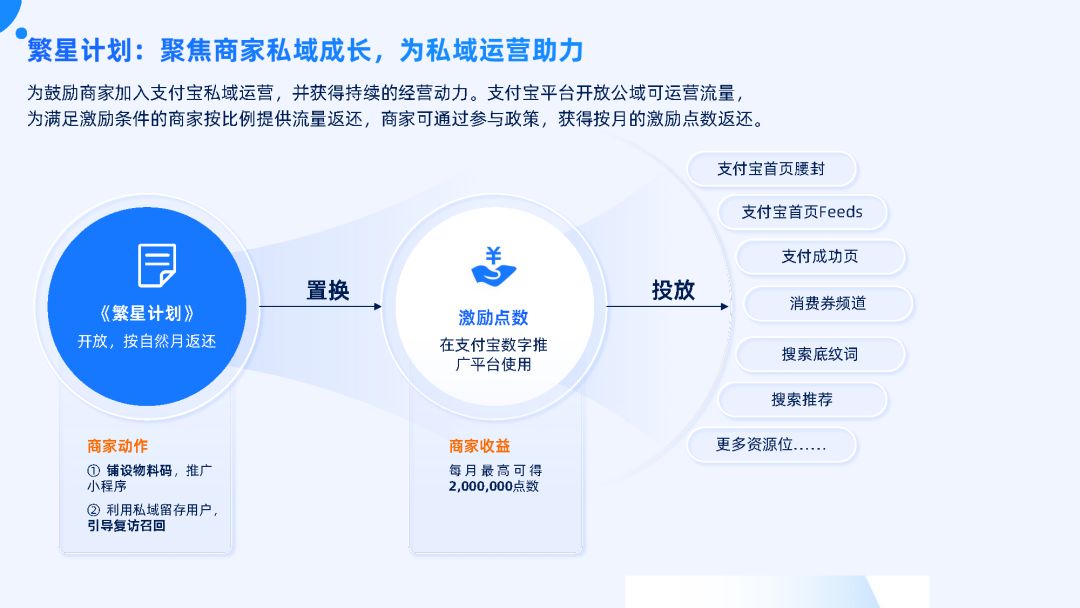 付出宝公域经营利剑皮书籍（2022版）-94.jpg