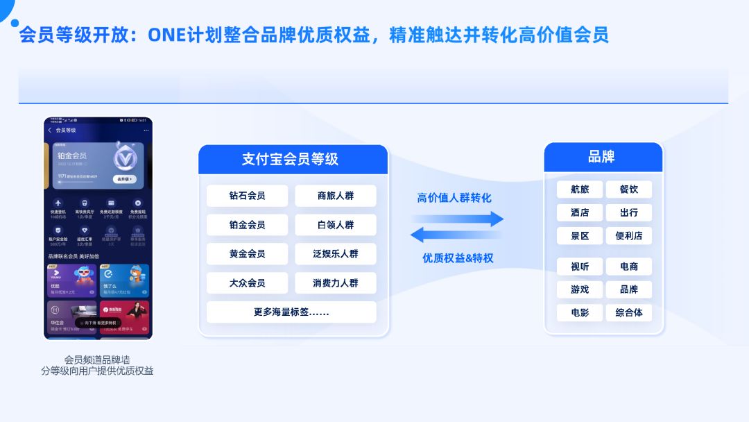 付出宝公域经营利剑皮书籍（2022版）-102.jpg